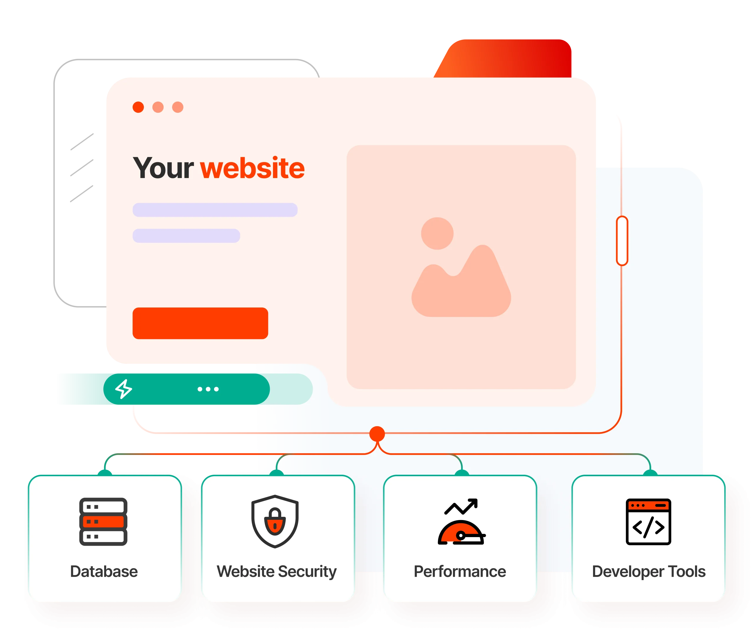 reseller hosting features